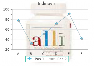 cheap indinavir line