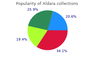 discount 5percent aldara otc