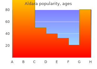 order line aldara