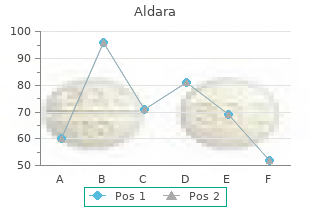 discount 5percent aldara with amex