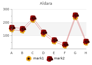 order cheapest aldara