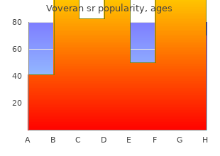 safe voveran sr 100 mg