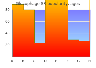 purchase cheap glucophage sr line