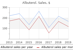 purchase generic albuterol from india