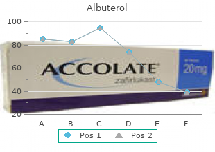best albuterol 100mcg
