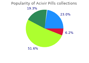 cheap acivir pills line