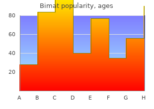 3ml bimat overnight delivery