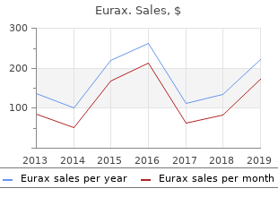 buy 20gm eurax otc