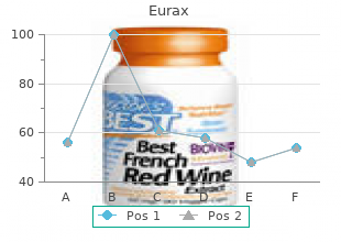 buy 20gm eurax visa