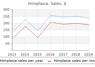 purchase 30 caps himplasia with visa