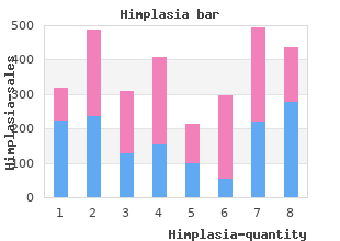 purchase himplasia australia