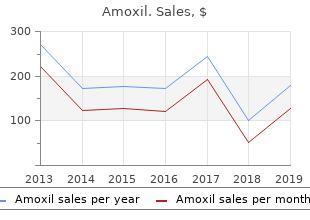 order amoxil 250mg with visa
