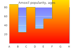 cheap amoxil 500 mg on line
