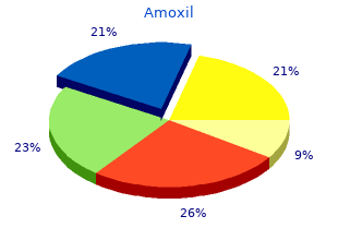 buy cheap amoxil 250 mg on-line