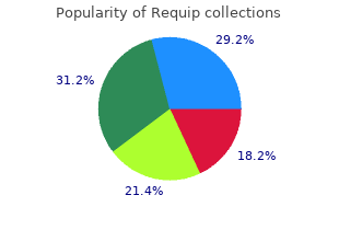 buy generic requip pills