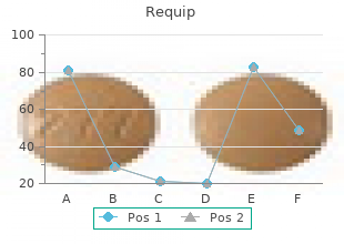requip 0.25 mg on-line