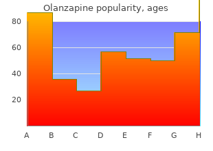 order olanzapine with paypal