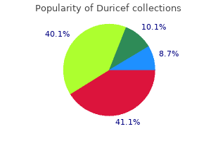 order 250mg duricef with visa