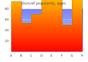 cheap duricef 500mg line