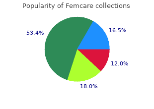 buy discount femcare 100 mg online