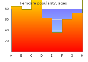 order discount femcare line