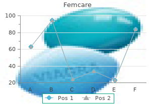 buy femcare 100mg low price