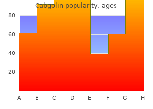 discount cabgolin 0.5mg without prescription