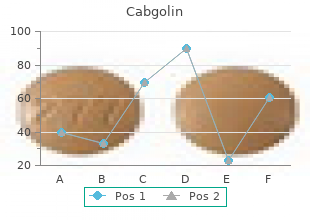 buy cabgolin 0.5 mg low price