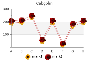 purchase cabgolin online from canada
