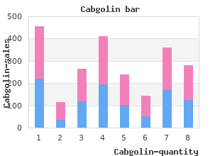 purchase cabgolin 0.5 mg fast delivery