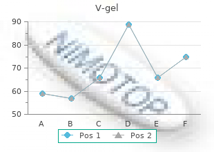 purchase 30 gm v-gel free shipping