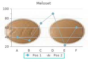 purchase meloset with paypal