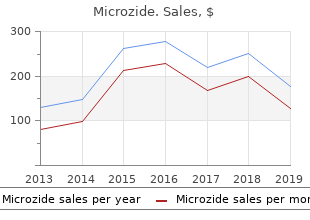discount microzide online master card