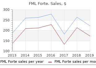 purchase fml forte master card