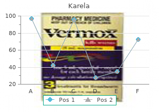 best karela 60caps