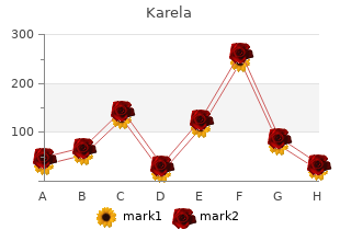 cheap karela uk