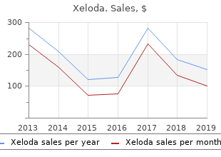 generic xeloda 500 mg with mastercard