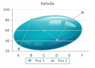 order xeloda 500mg visa