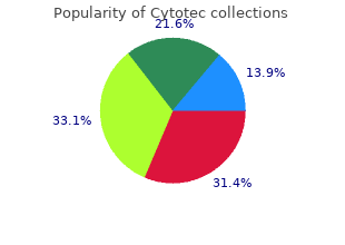cheap cytotec 200mcg on-line