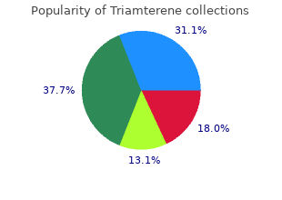 cheap triamterene 75mg with amex