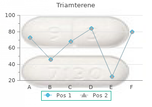 buy triamterene 75 mg otc