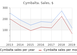 buy generic cymbalta from india