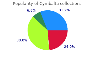 purchase 40 mg cymbalta visa