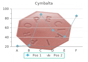 cymbalta 20 mg online