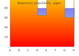 purchase 250mg naprosyn