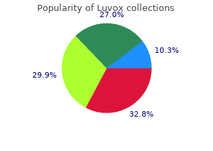 buy cheap luvox on line