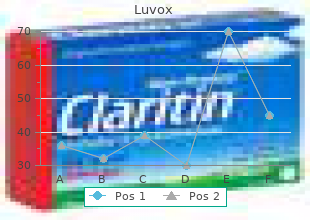 order luvox 100mg without prescription