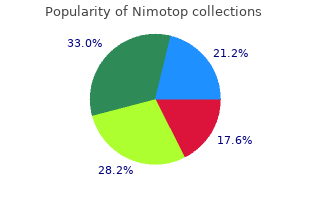 buy discount nimotop 30 mg