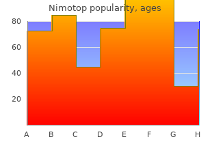 buy nimotop us