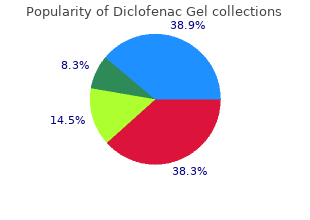 purchase diclofenac gel